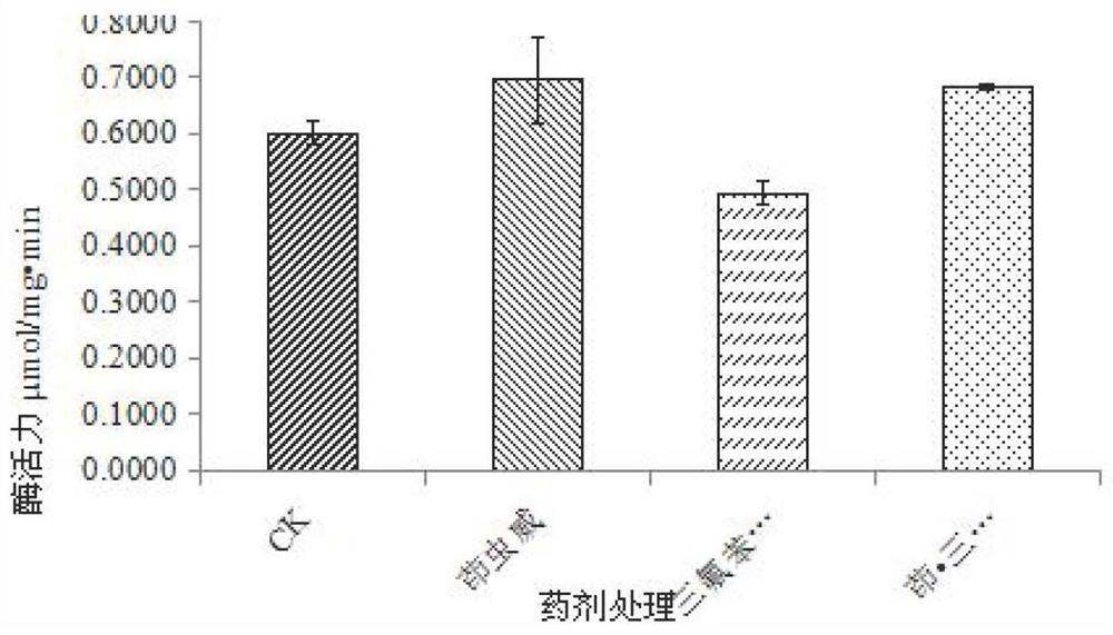 High-efficiency novel synergistic composition for preventing and treating brown planthopper of rice