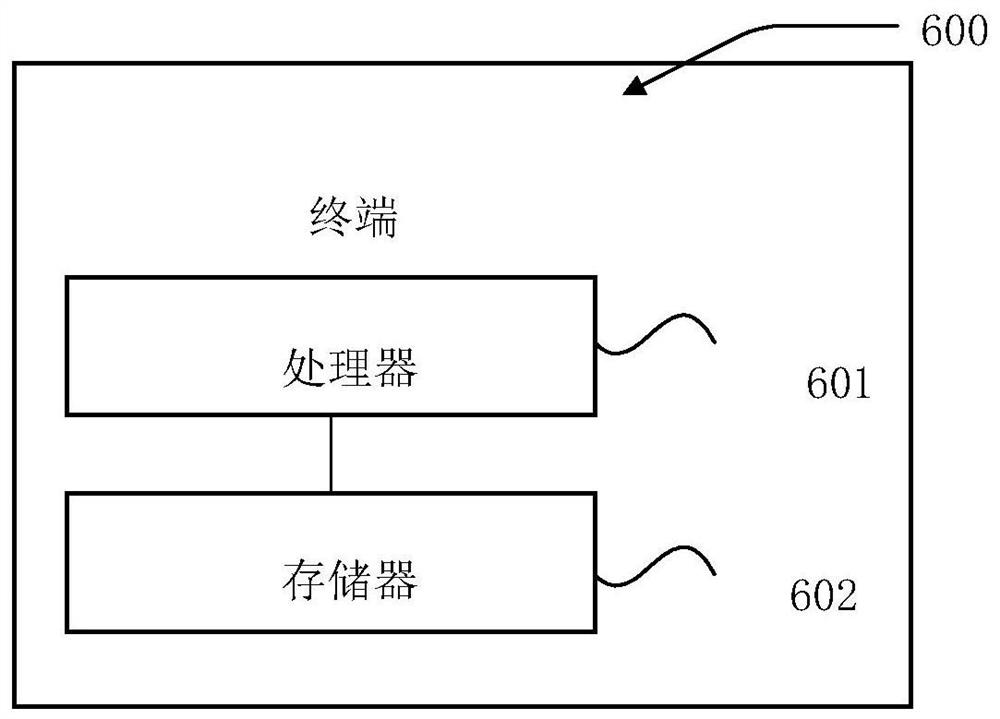 A method for controlling initial access power of cellular users