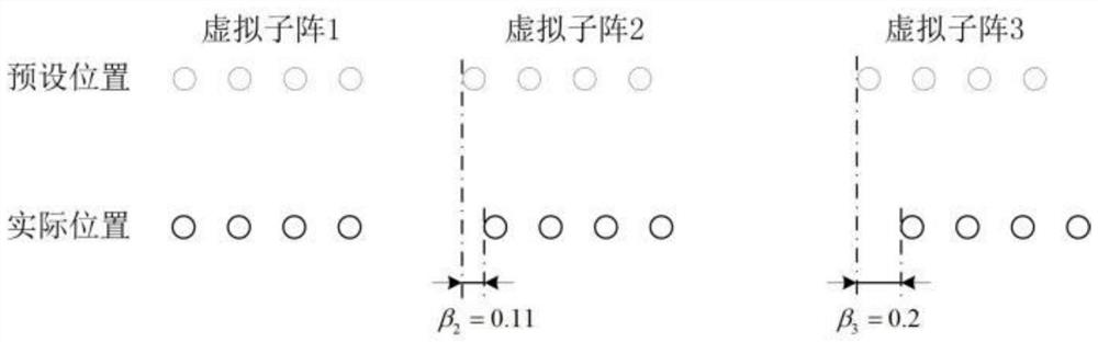 A Method for Estimating Error Mismatch of Sonar Subarrays of Trailed Line Arrays