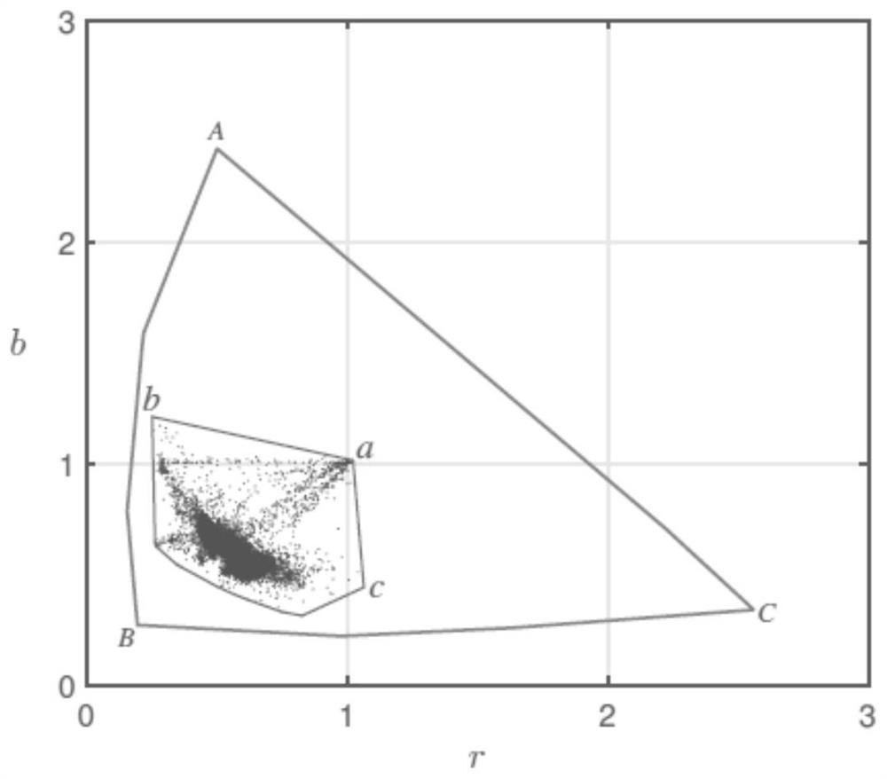 White balance adjustment method and system based on color gamut mapping and white balance terminal