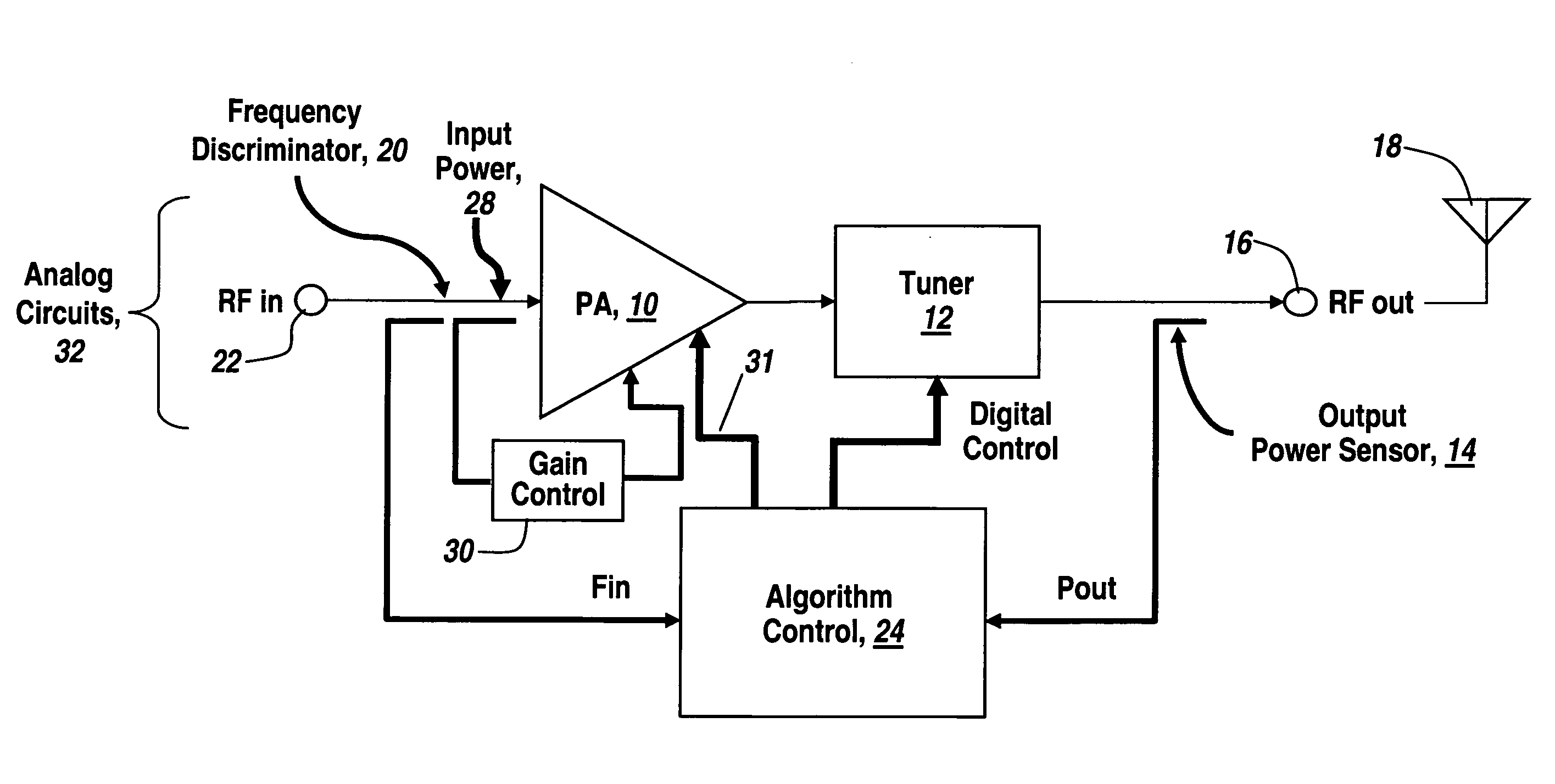 Fuzzy logic control of an RF power amplifier for automatic self-tuning