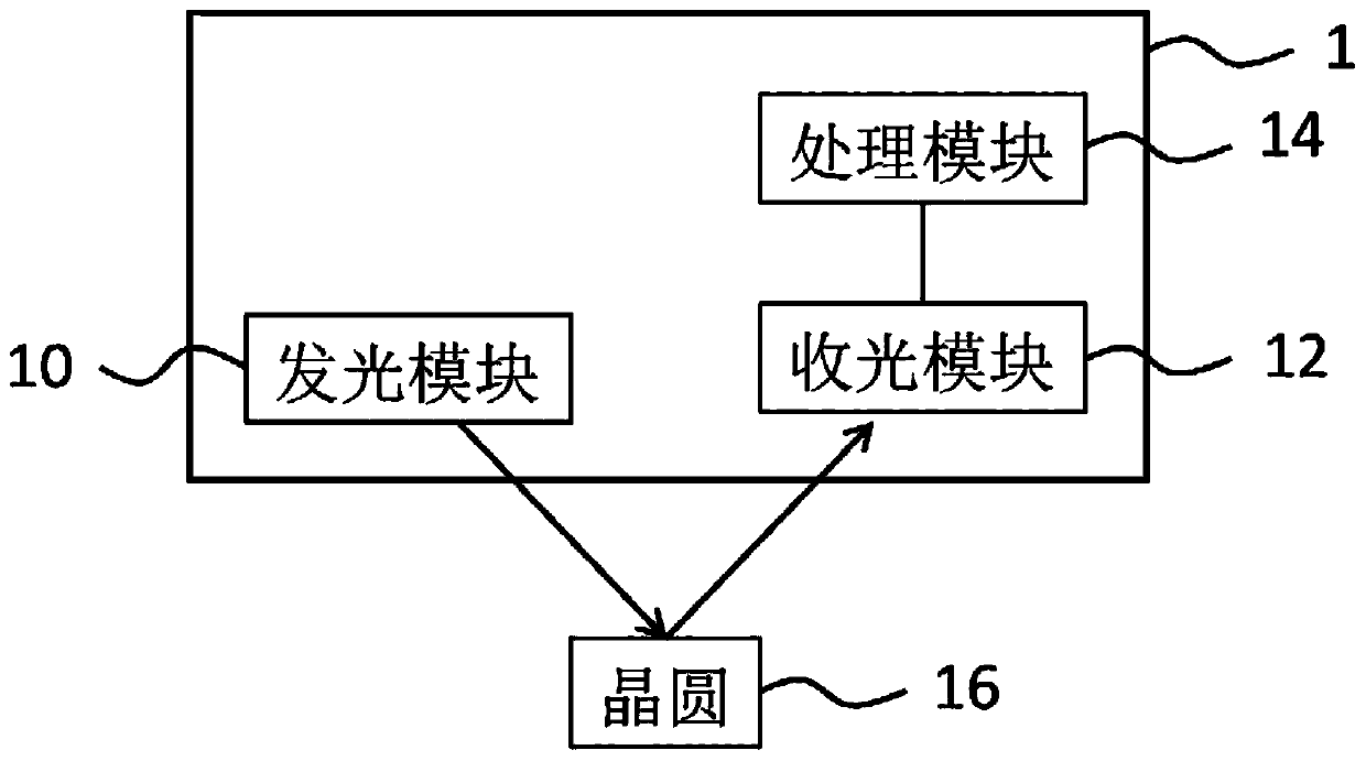 Wafer, wafer detection system and wafer detection method