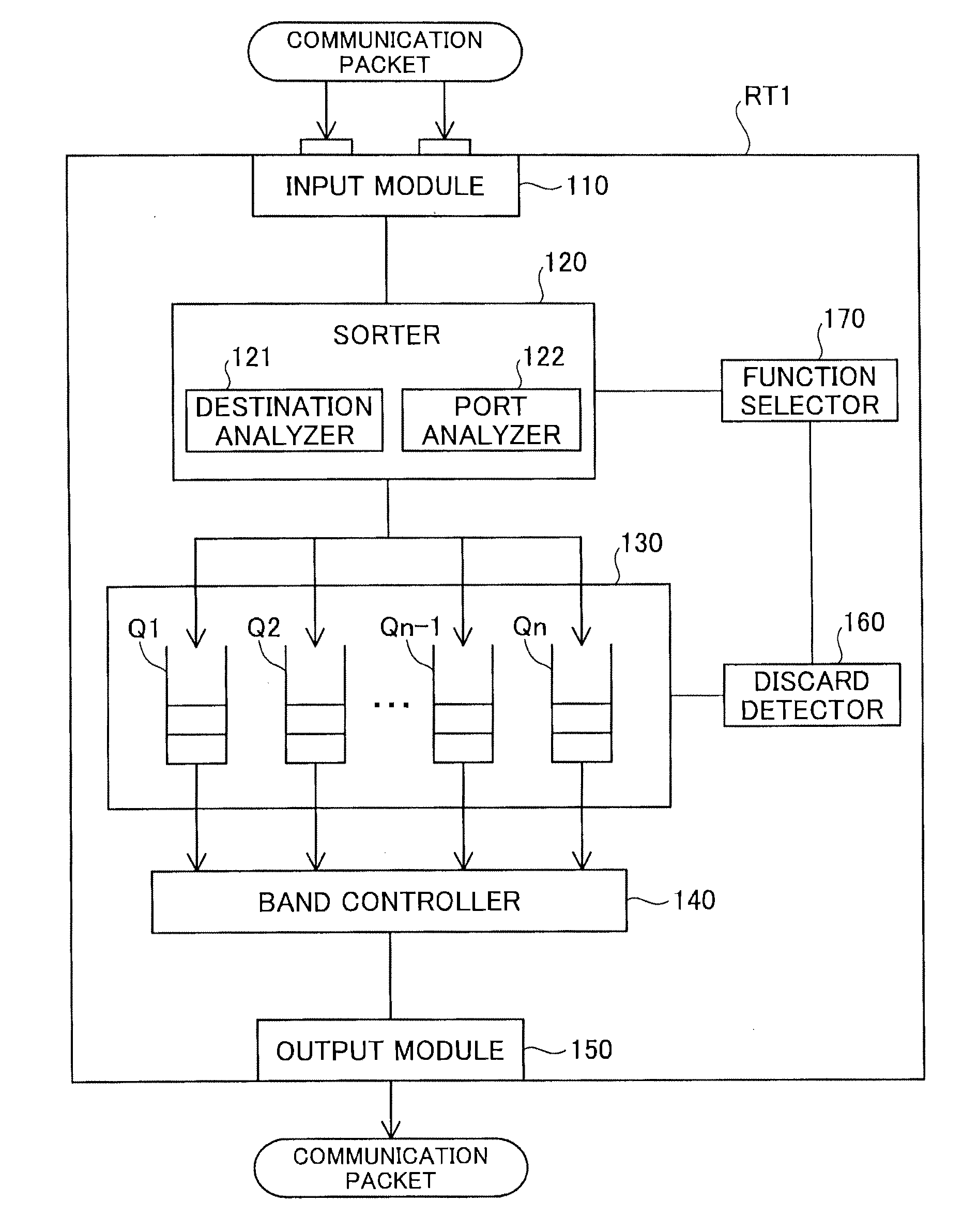 Relay device and relay method
