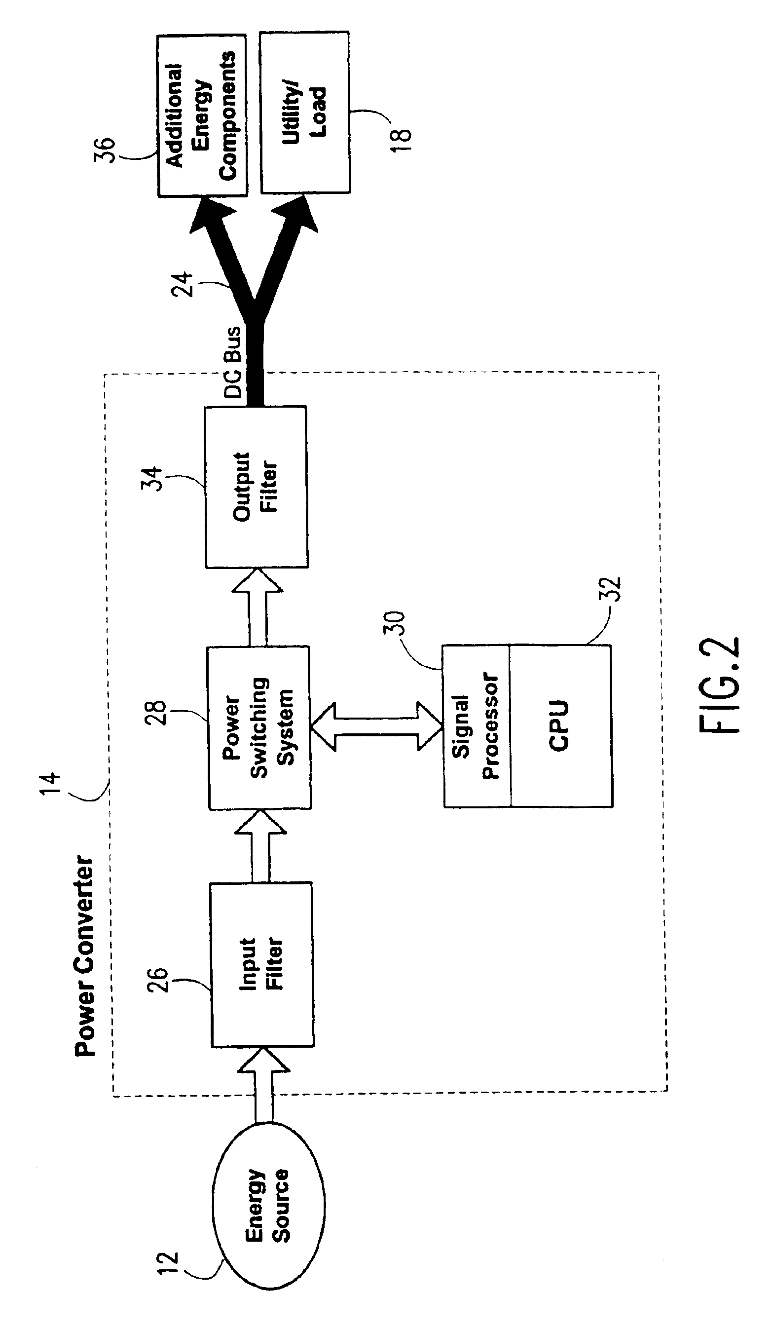 Method and system for control of turbogenerator power and temperature