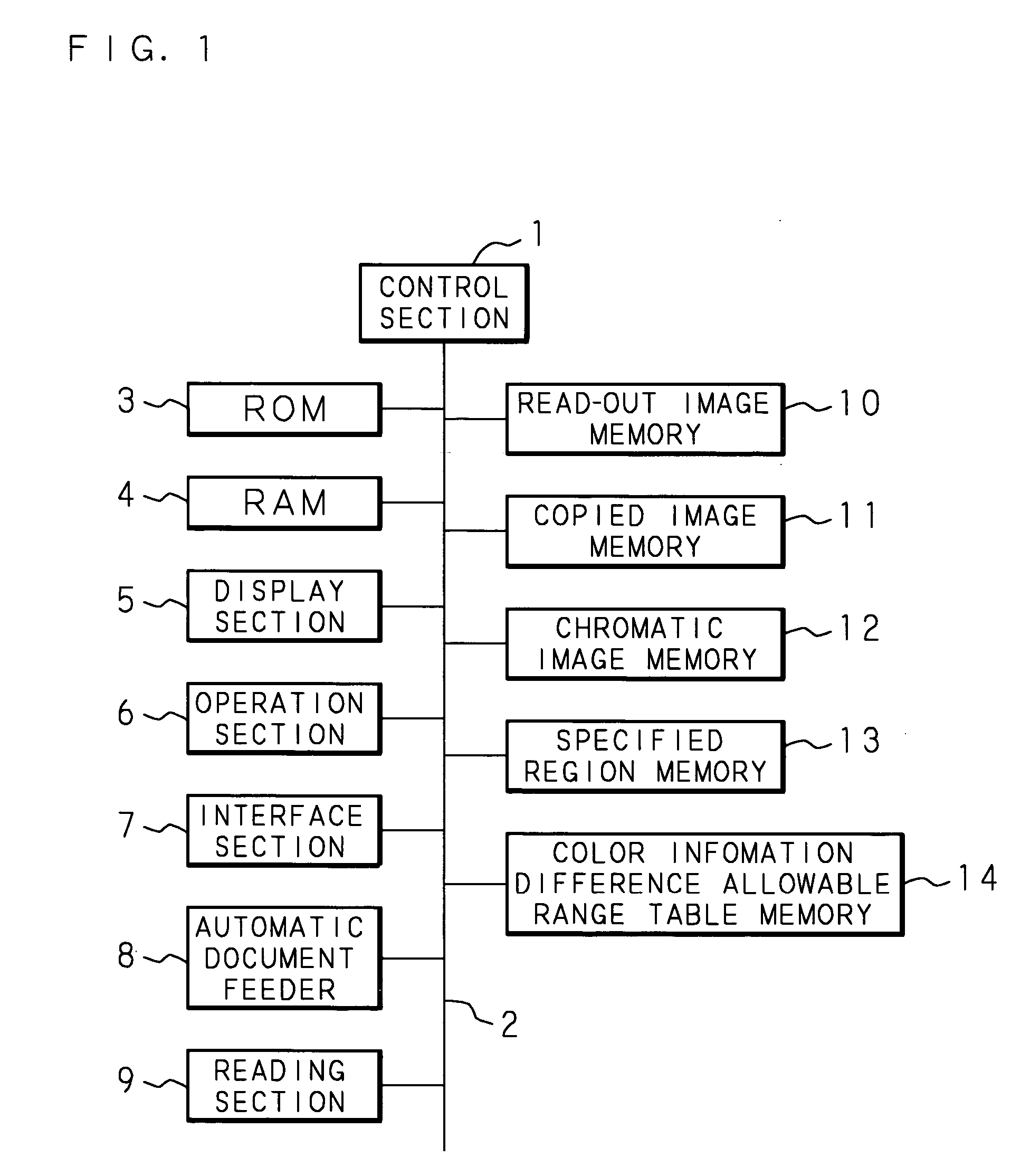 Image processing device, image formation device, and image processing method