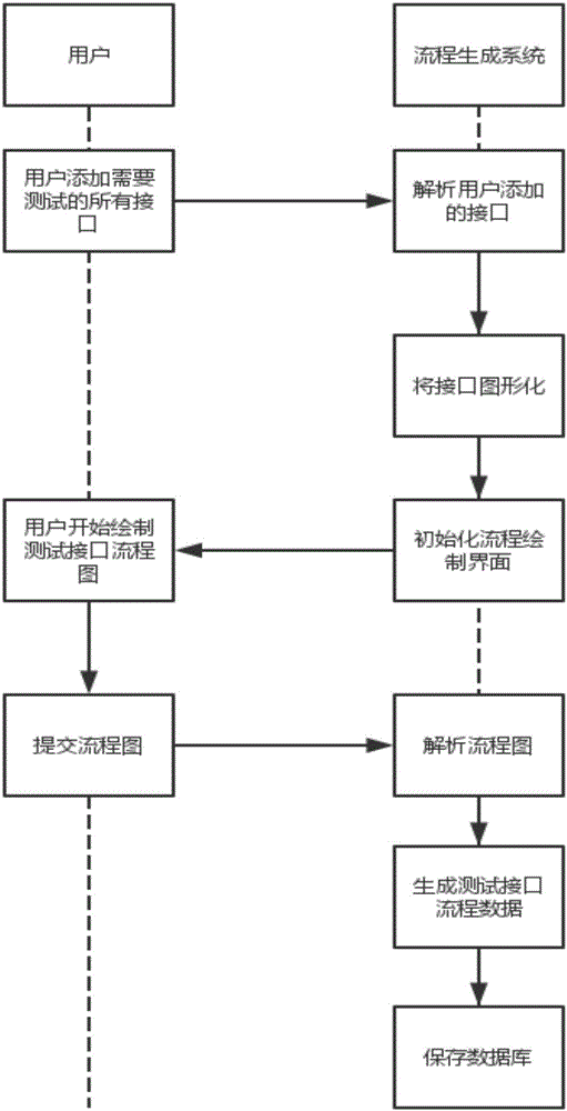 Setting method and system of port detection flow