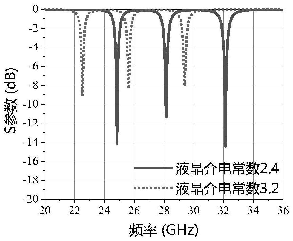 High-sensitivity millimeter wave metasurface sensor based on liquid crystal dual mechanism