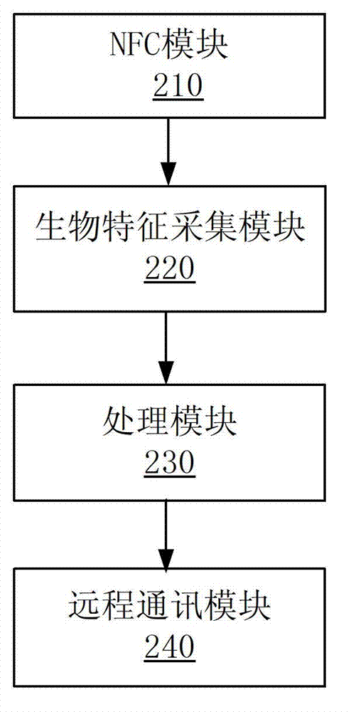 Mobile payment terminal, system and payment method thereof based on NFC (Near Field Communication)