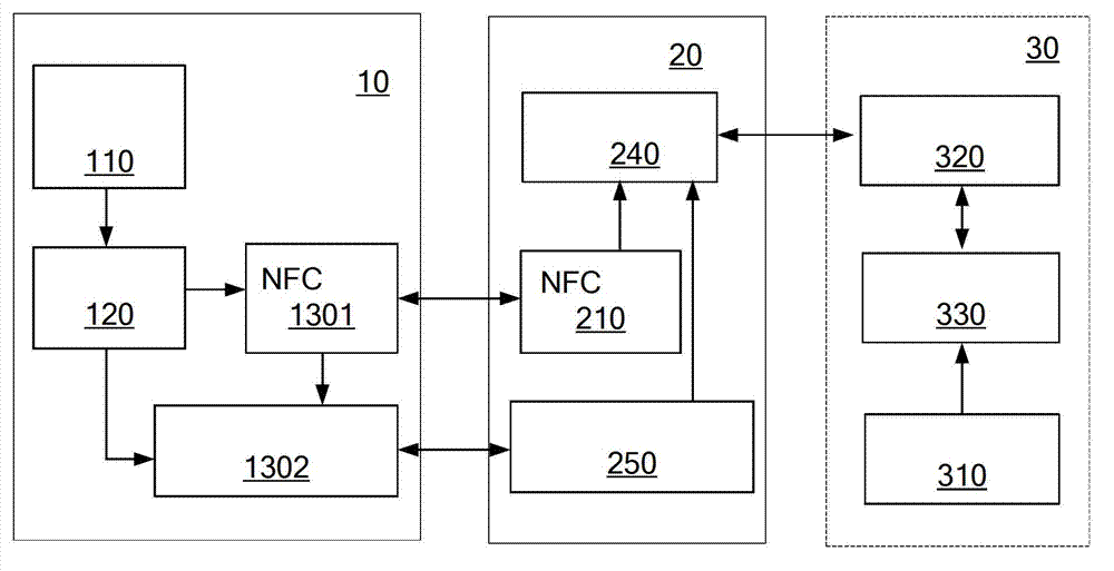 Mobile payment terminal, system and payment method thereof based on NFC (Near Field Communication)