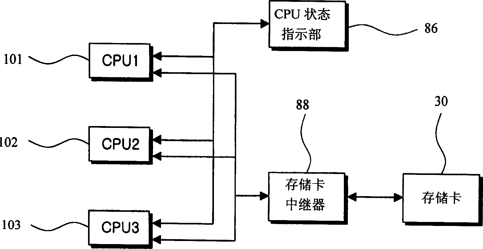 Multiple CPU storage card sharing device