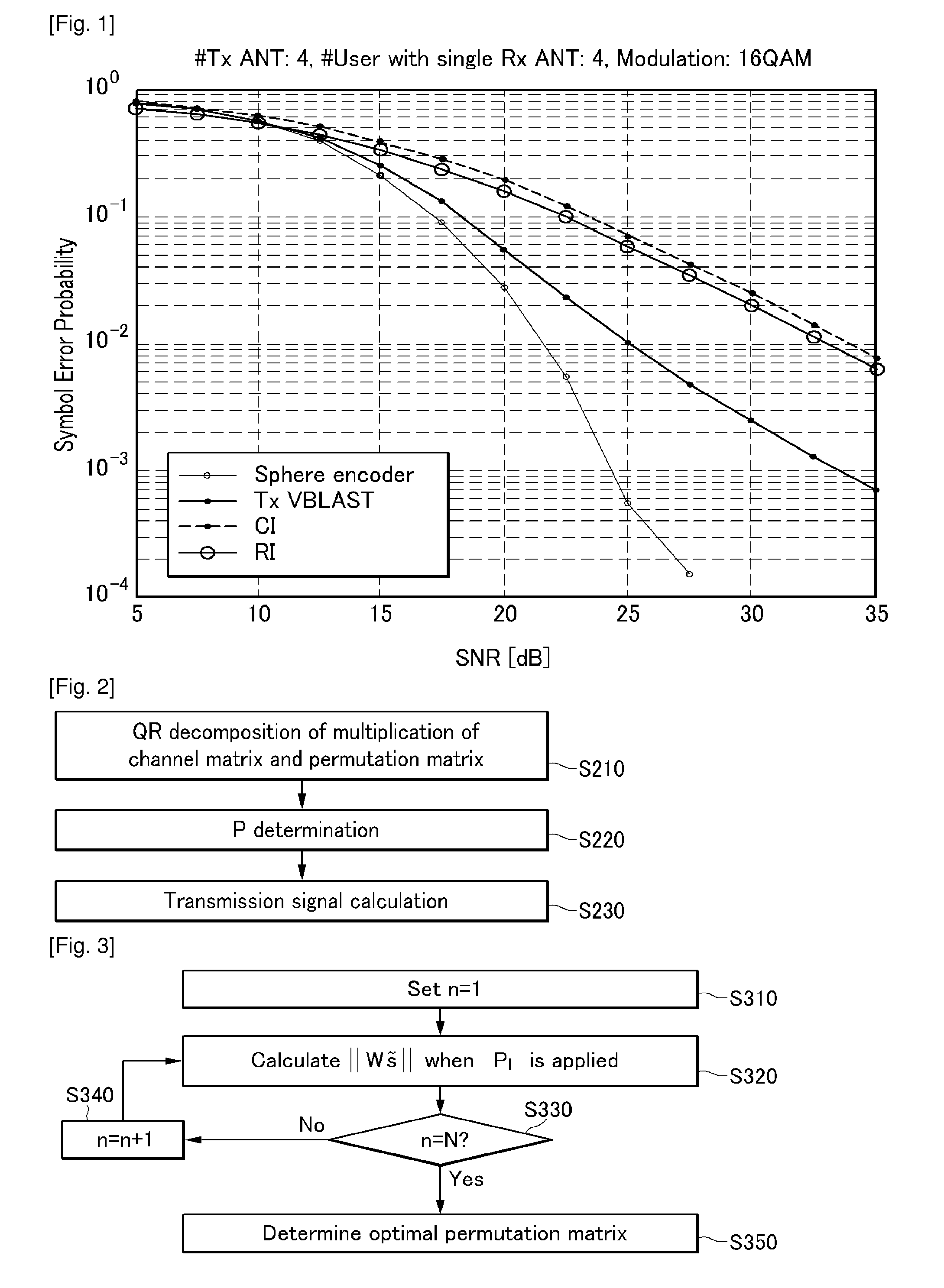 Method for transmission interferance cancellation for mu-mimo