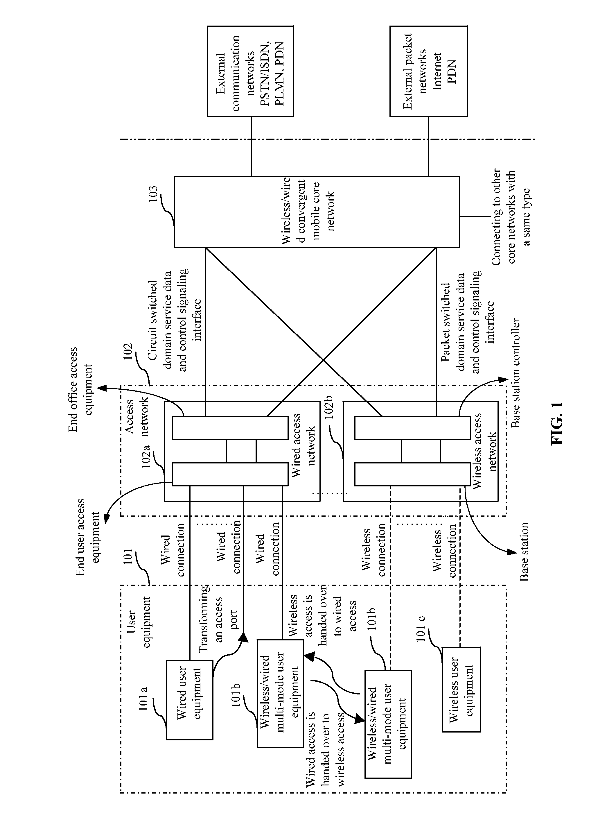Communication Network System Converging Wireless Mobile Network and Wired Discontinuous Mobile Network and Method Thereof