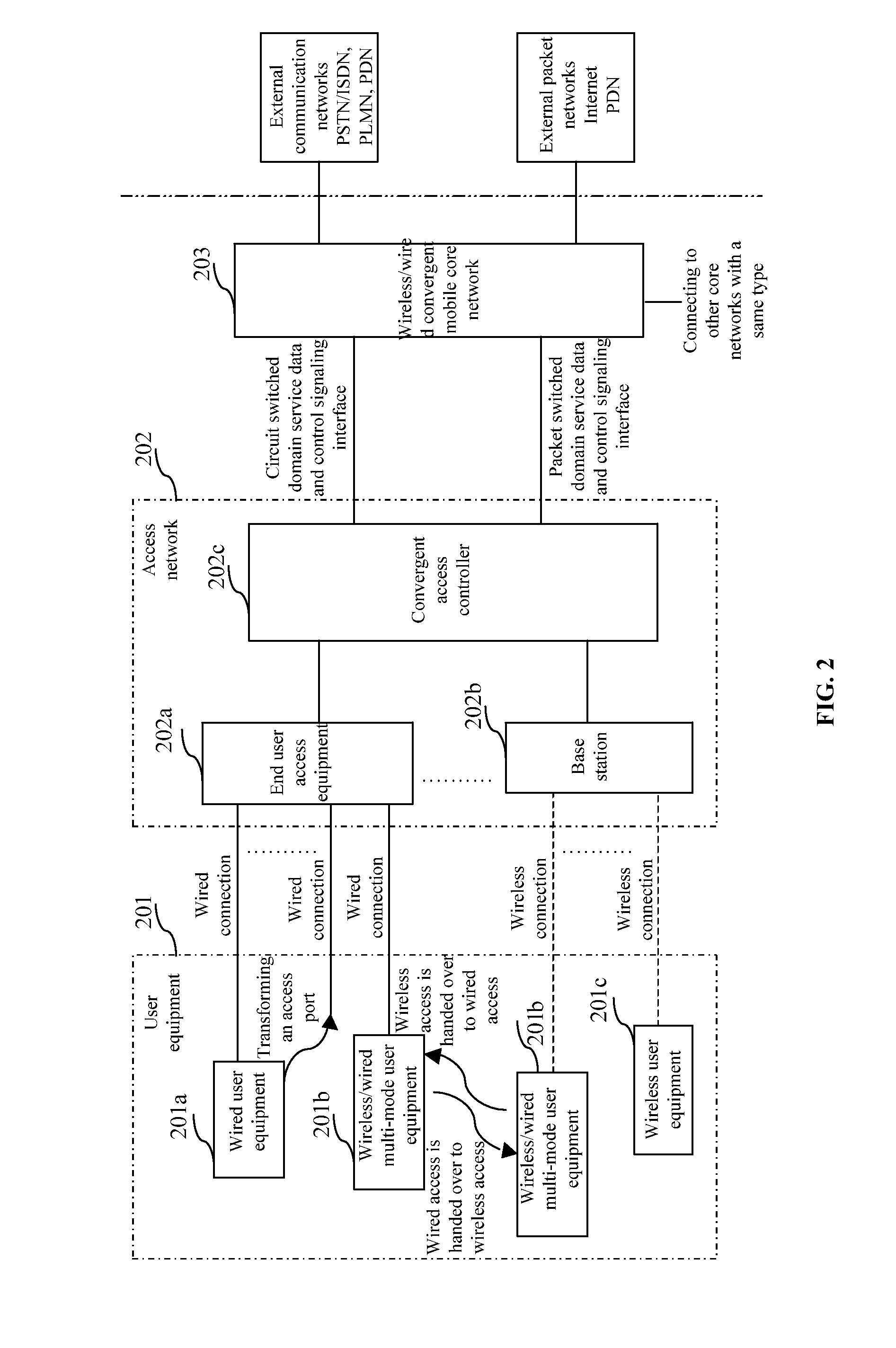 Communication Network System Converging Wireless Mobile Network and Wired Discontinuous Mobile Network and Method Thereof
