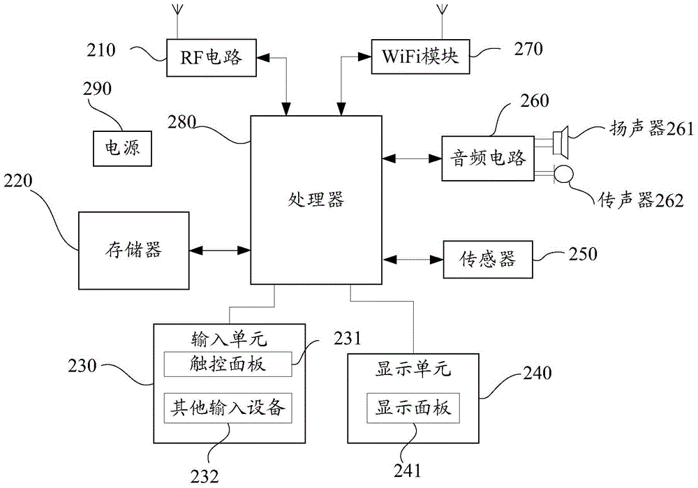 Network resource sharing method, mobile terminal, and server
