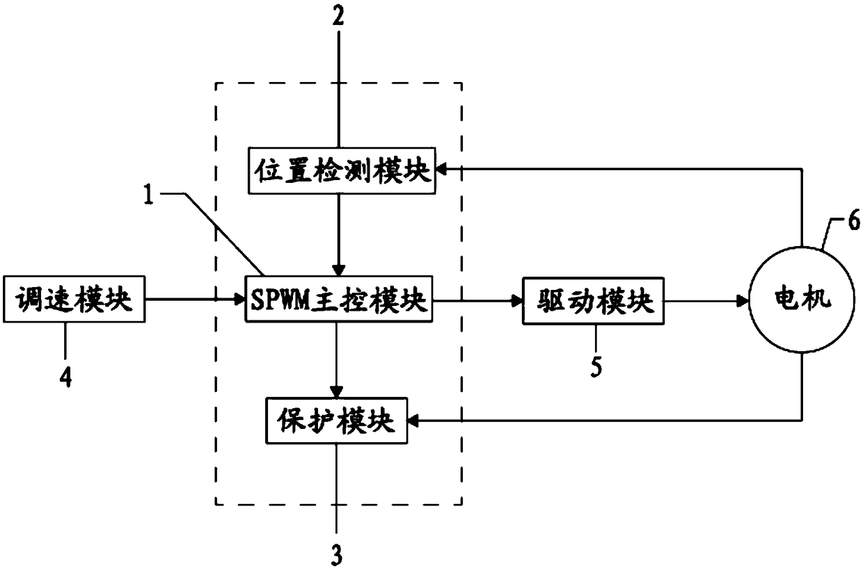 Multi-functional iron-core-free direct-current brushless motor drive circuit