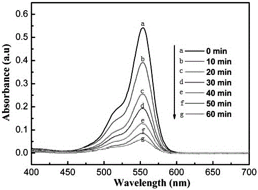 Bismuth oxybromide and nano zinc stannate heterojunction and preparation method thereof