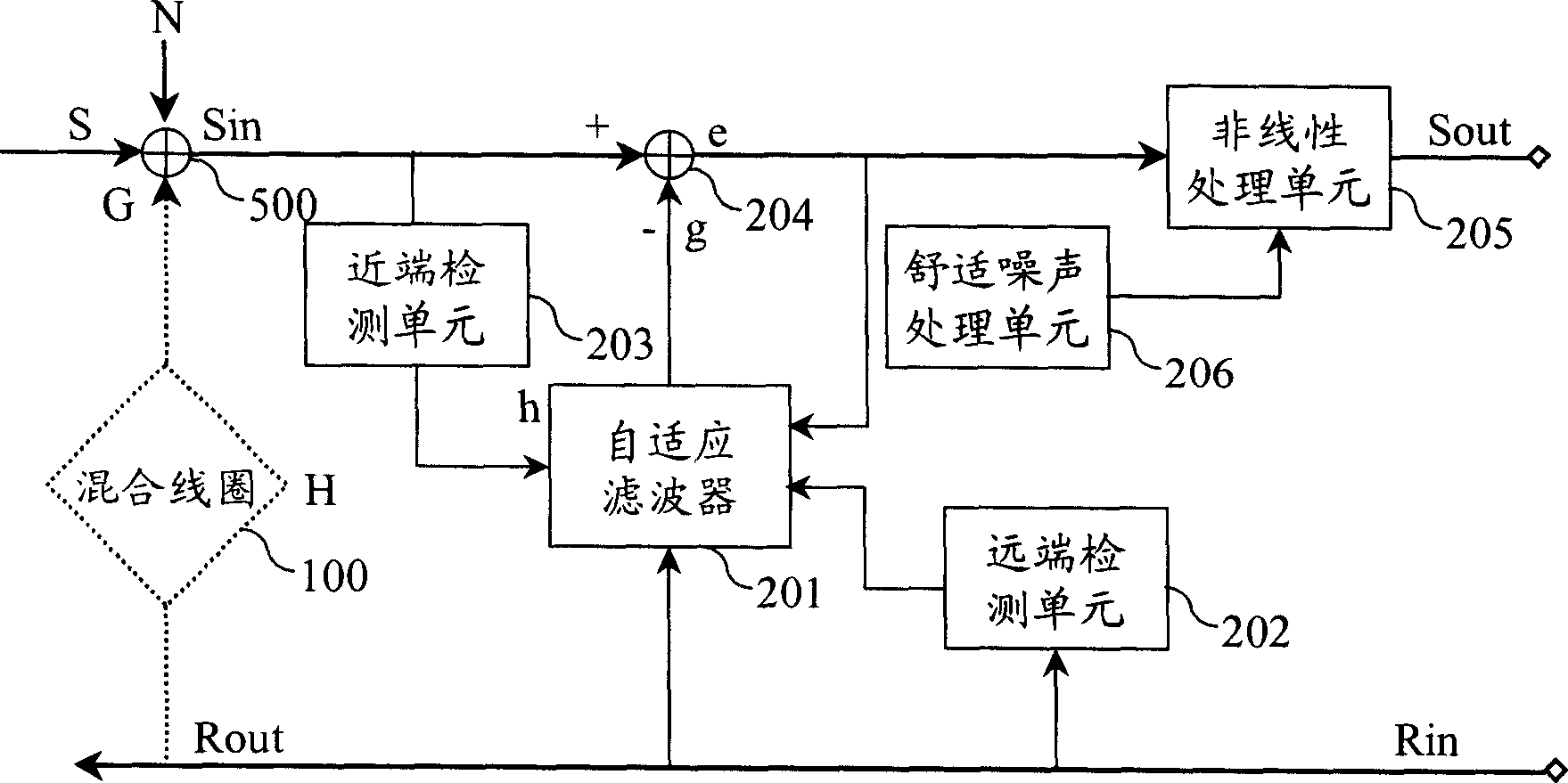 Self adaptive filter and echo offset device