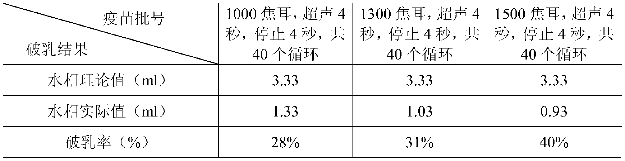 Demulsification method of recombinant protein oil emulsion subunit vaccine