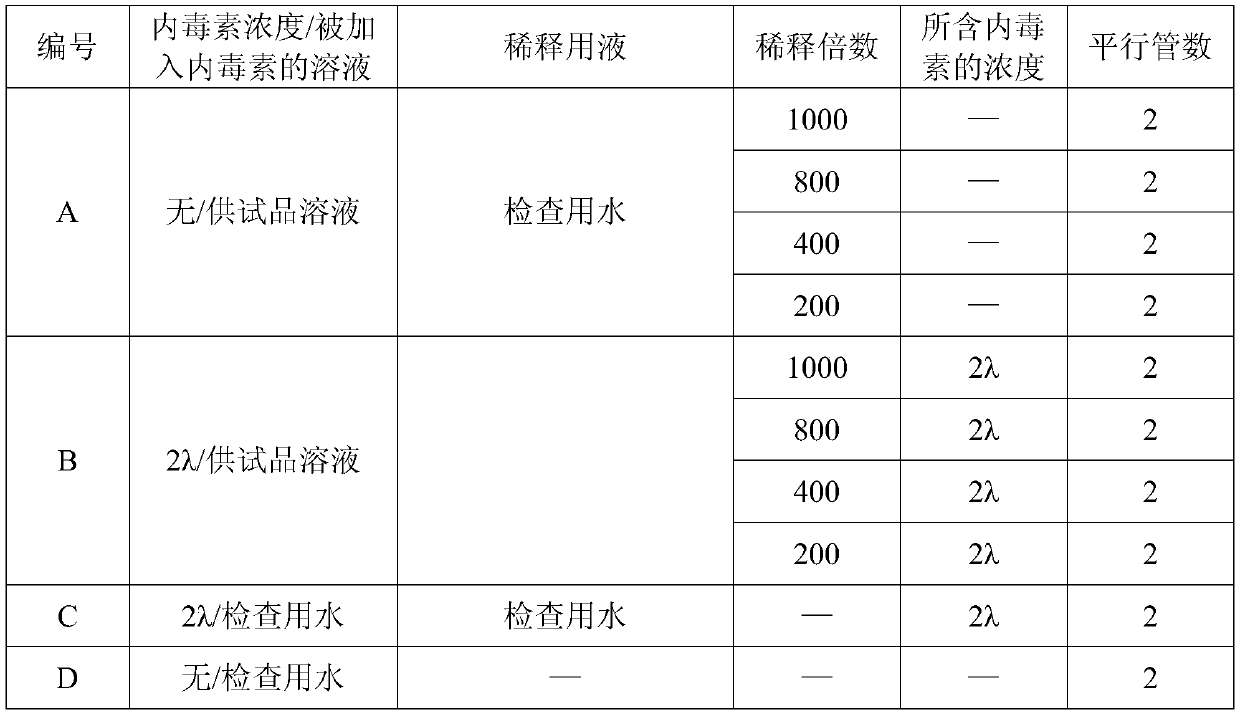 Demulsification method of recombinant protein oil emulsion subunit vaccine