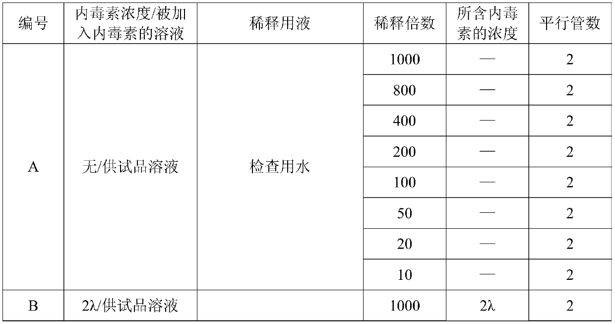 Demulsification method of recombinant protein oil emulsion subunit vaccine