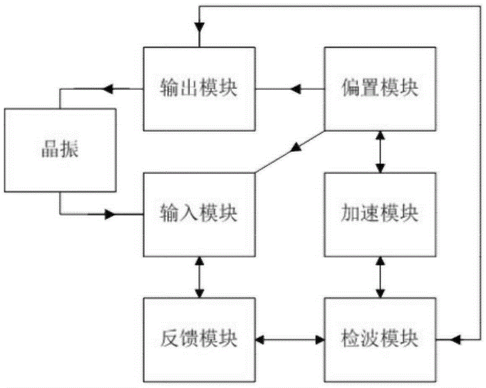 Quick-starting low-power crystal oscillation circuit