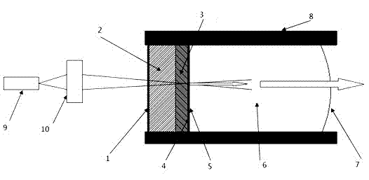 High light efficiency microchip laser