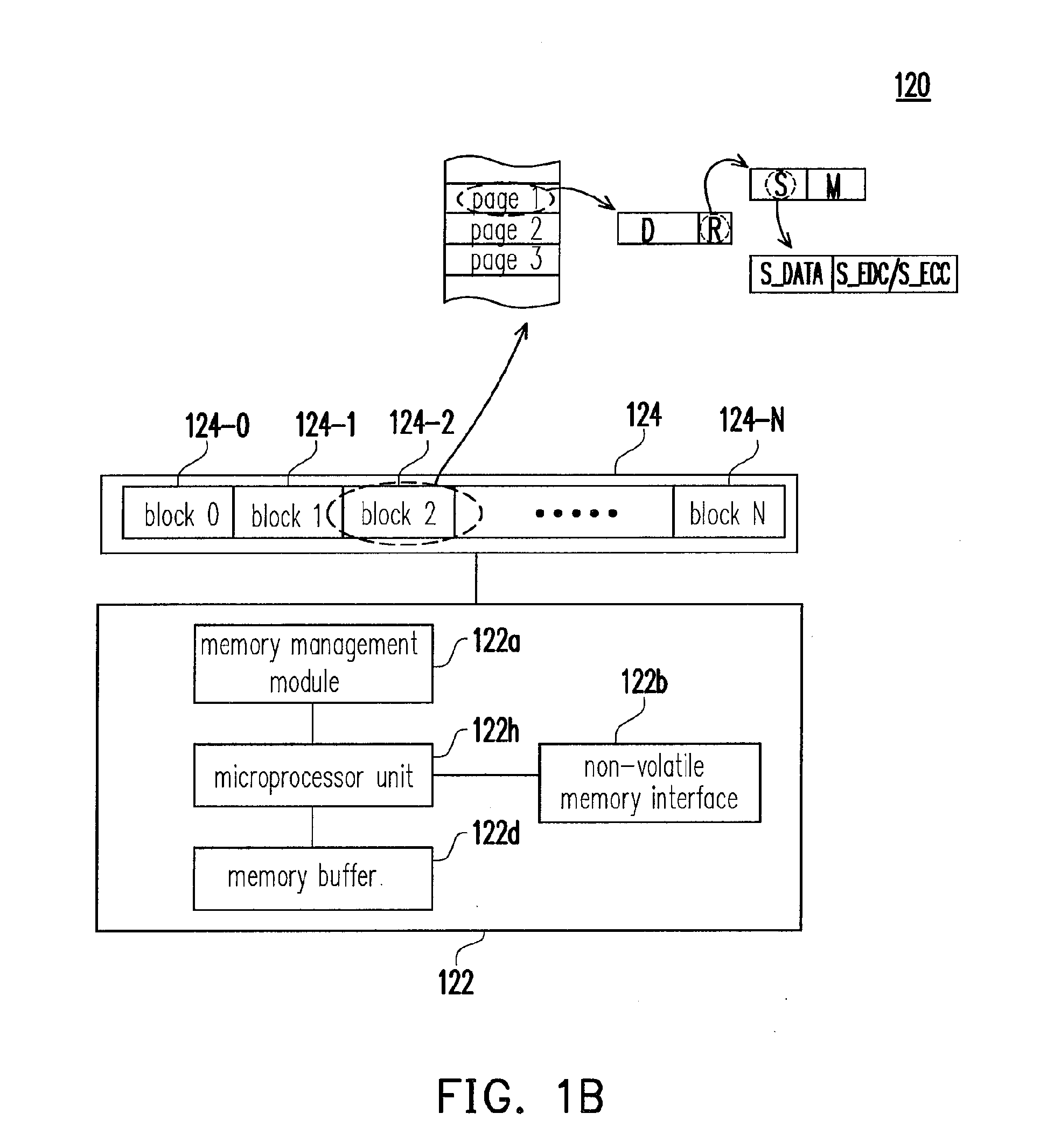 Memory management method and controller for non-volatile memory storage device