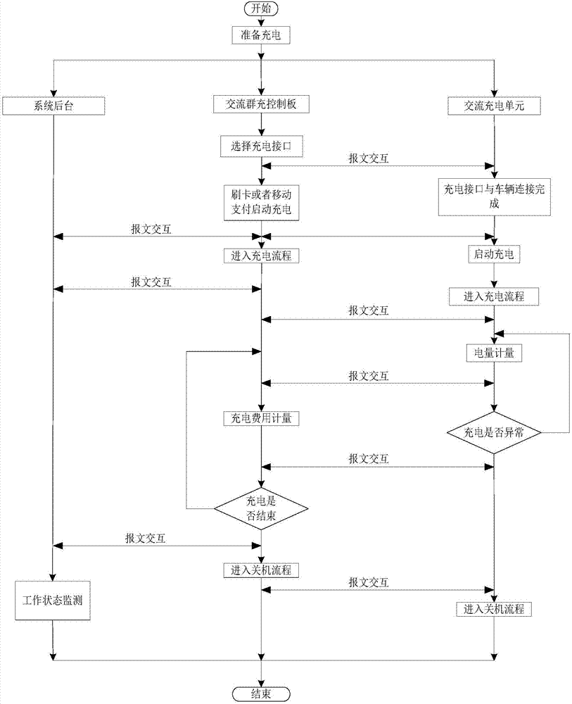 Electric vehicle charging system