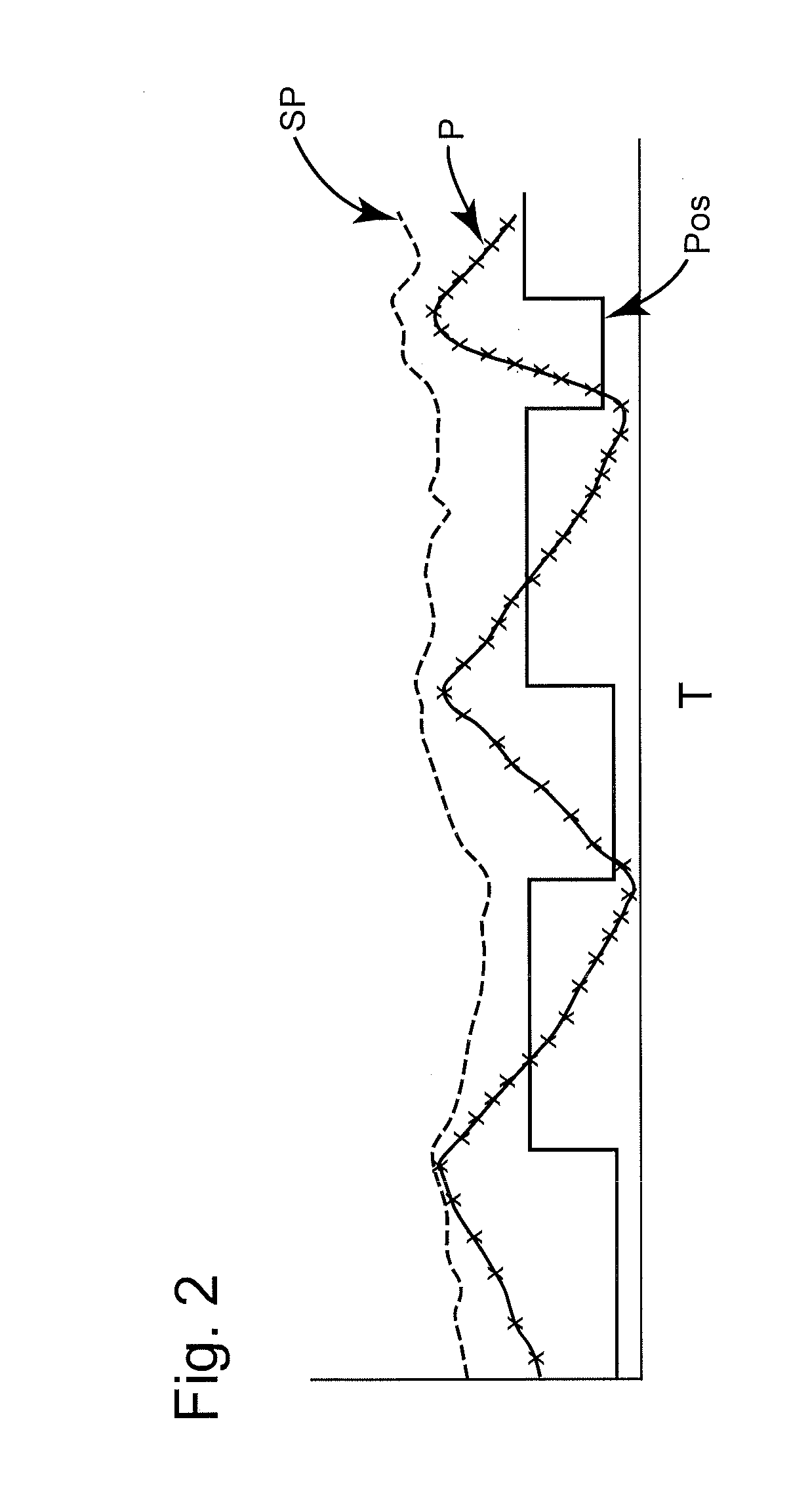 Method for determining amplitude of stick-slip on a valve assembly and implementation thereof