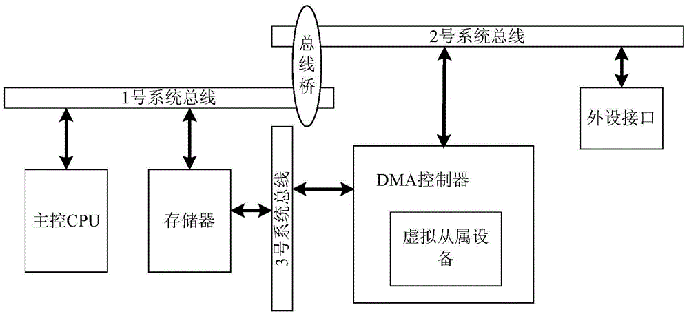 DMA-based real-time streaming data transmission system and method