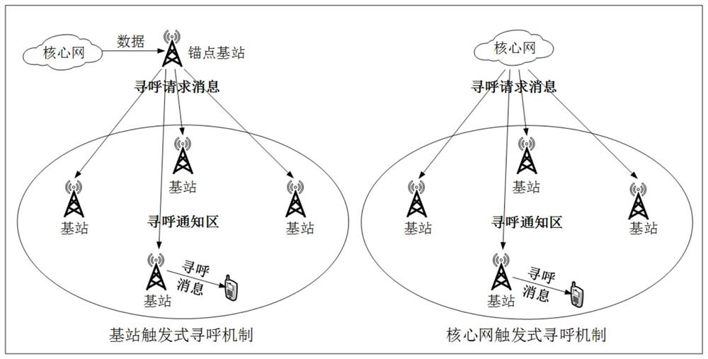 A method and device for obtaining paging parameters