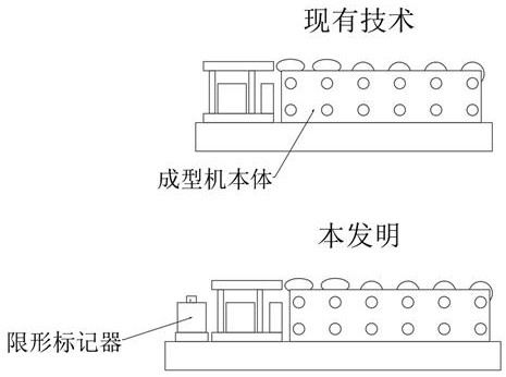 Self-checking type C-shaped steel forming machine and using method thereof