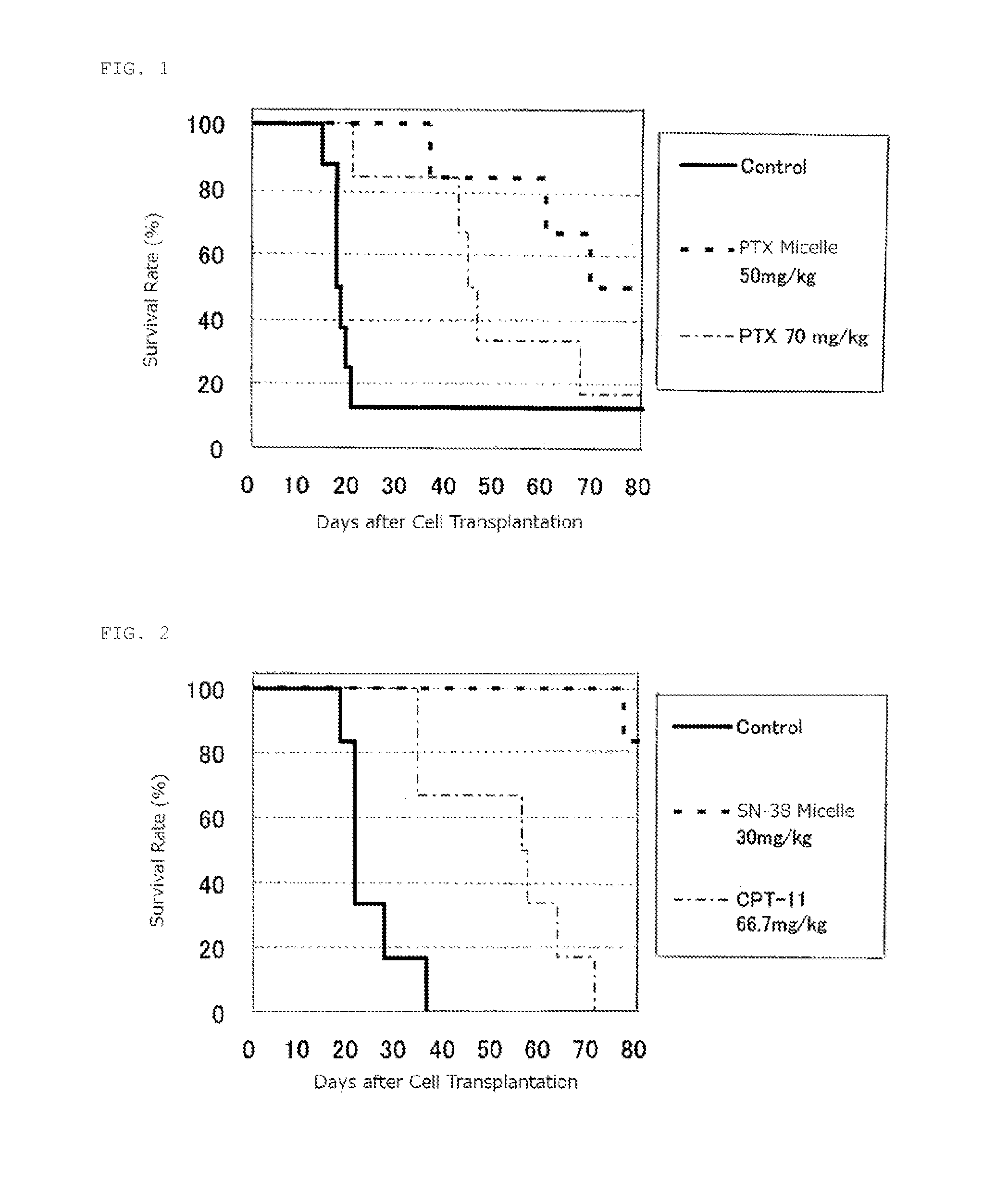 Block Copolymer For Intraperitoneal Administration Containing Anti-Cancer Agent, Micelle Preparation Thereof, And Cancer Therapeutic Agent Comprising The Micelle Preparation As Active Ingredient