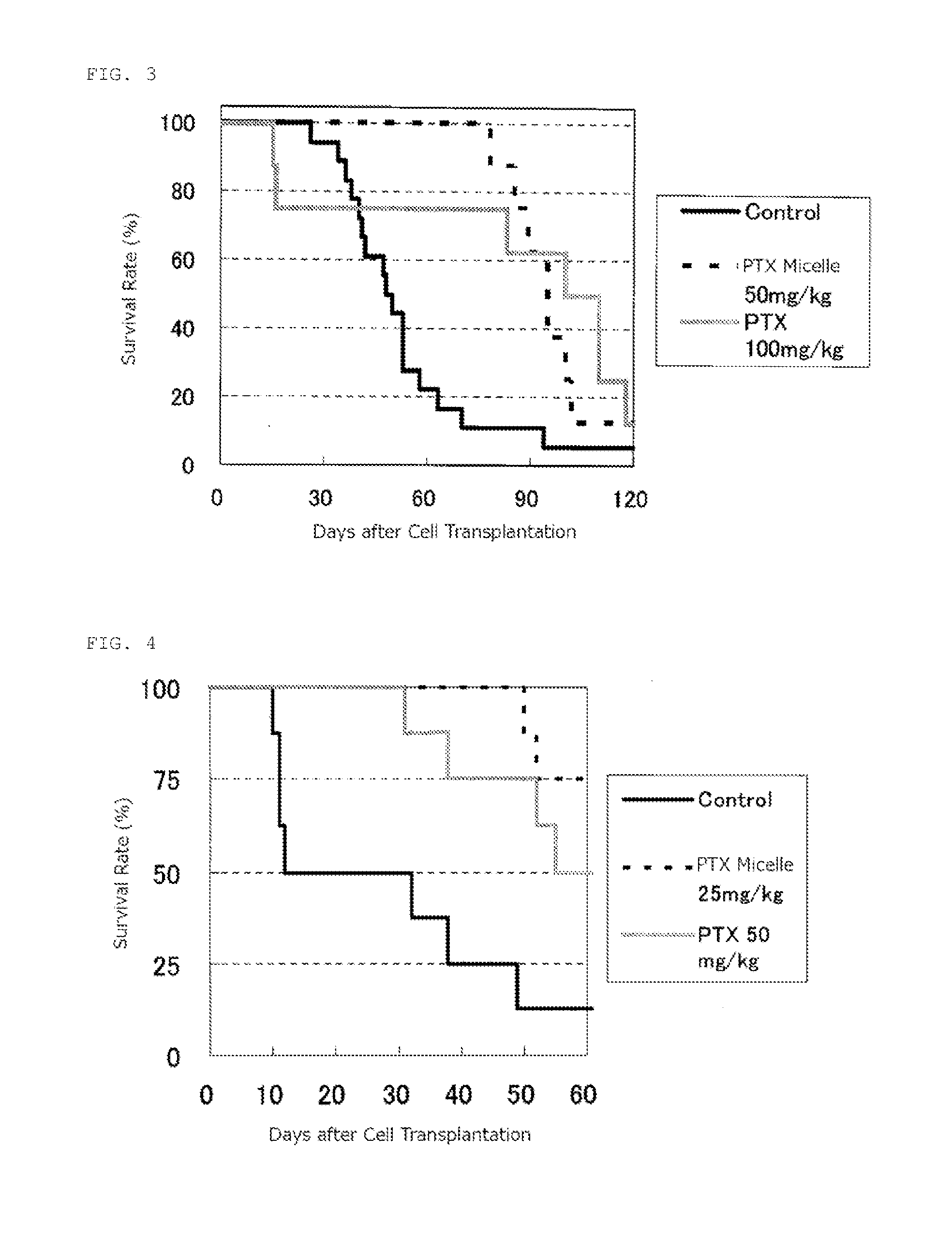 Block Copolymer For Intraperitoneal Administration Containing Anti-Cancer Agent, Micelle Preparation Thereof, And Cancer Therapeutic Agent Comprising The Micelle Preparation As Active Ingredient