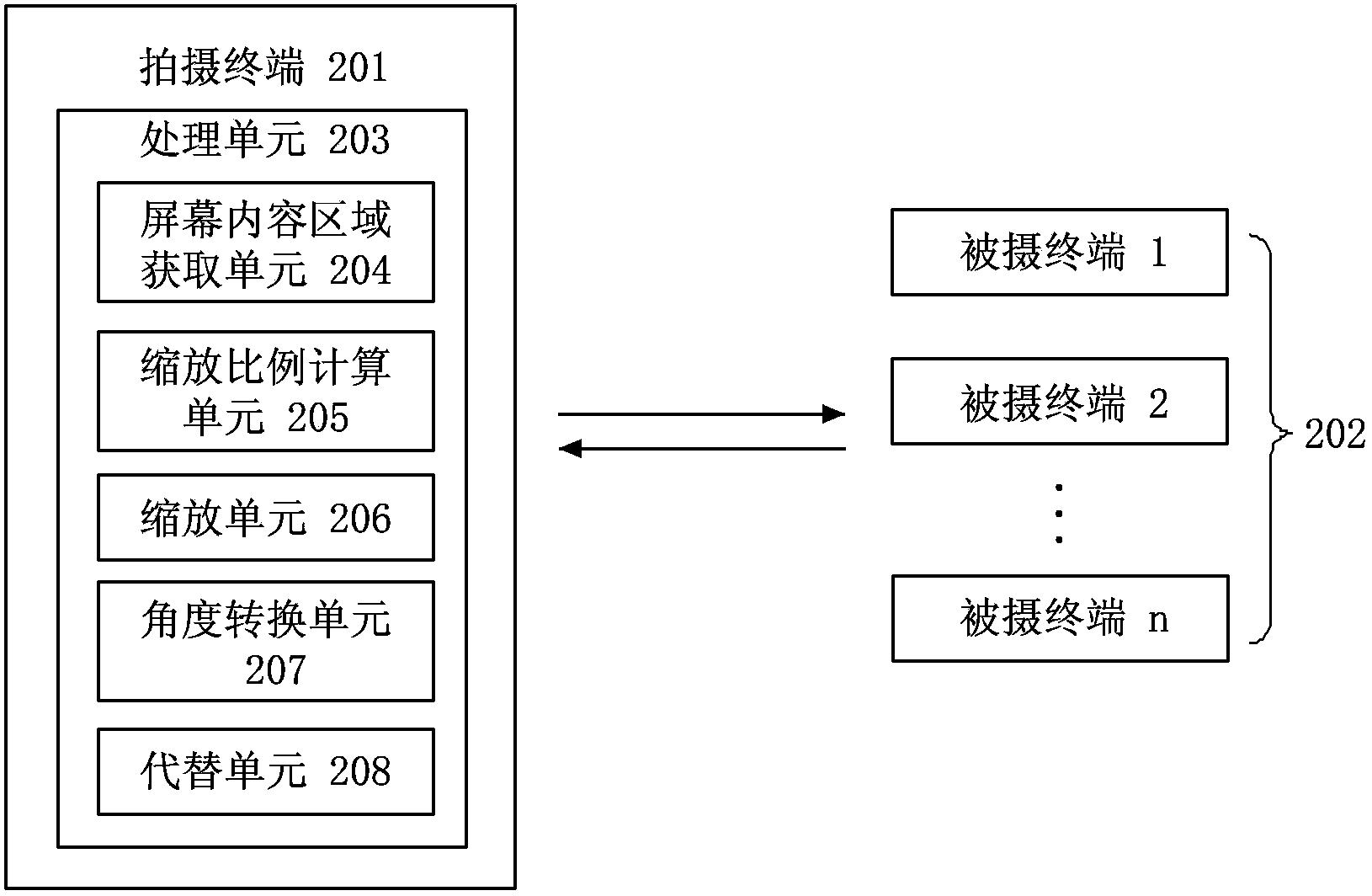 Method and system for replacing shooting content by using screenshot content