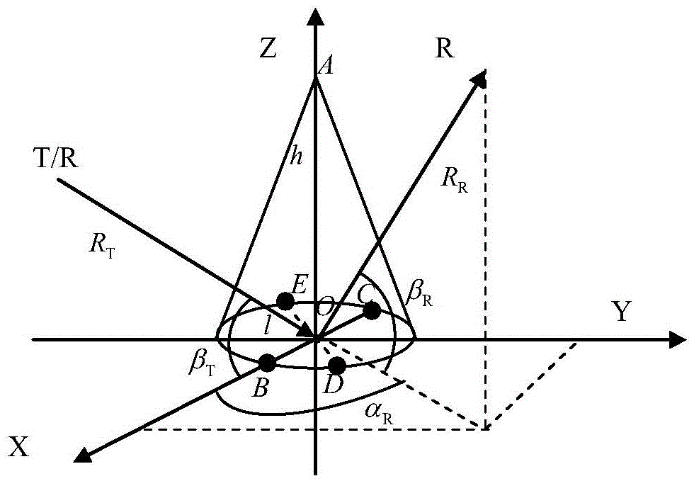 Method for estimating physical dimension of conical target of broadband composite bistatic radar