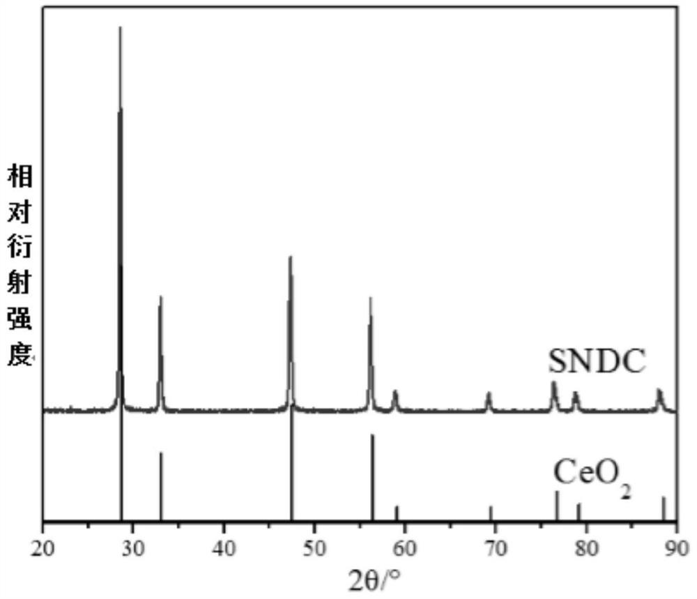 A kind of sintering method of dense oxide ceramic body