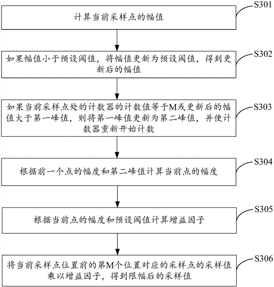 Multichannel sound mixing method and apparatus