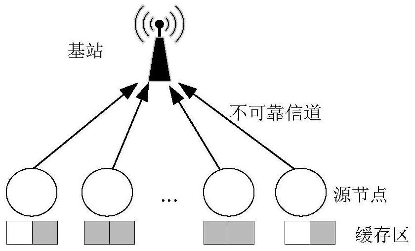Internet of Things data collection method based on double-cache-region AoI perception