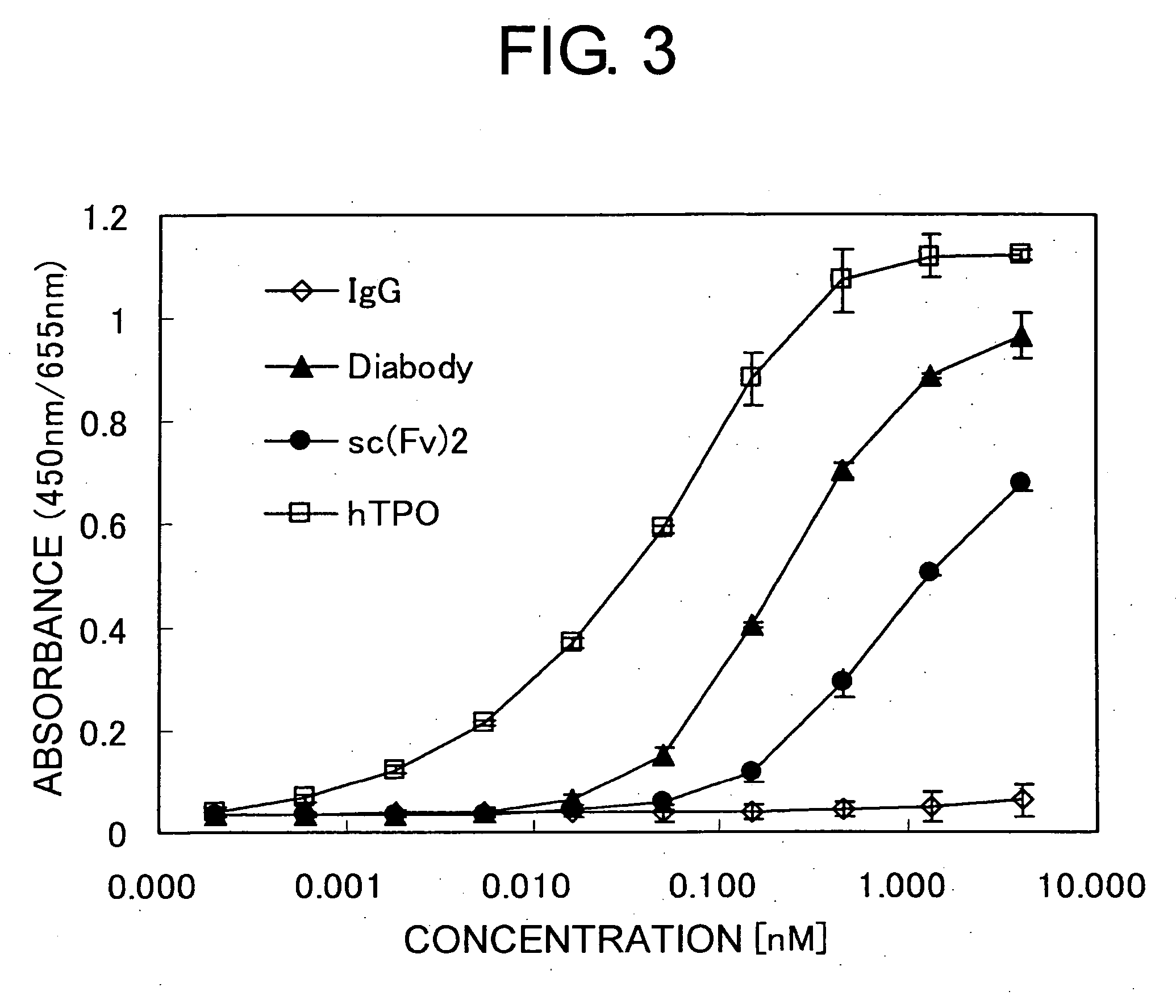 Methods of Screening for Modified Antibodies With Agonistic Activities