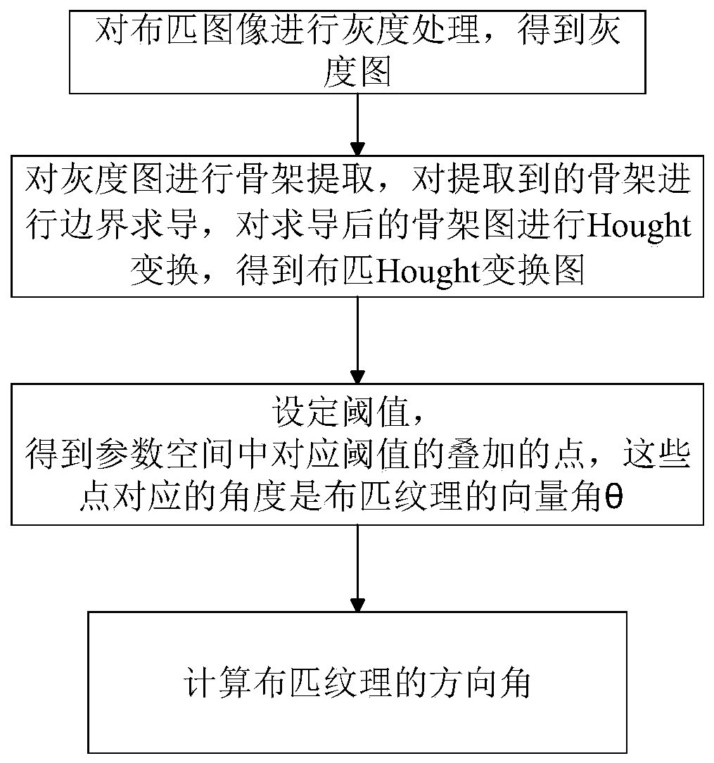 Cloth defect detection device and method