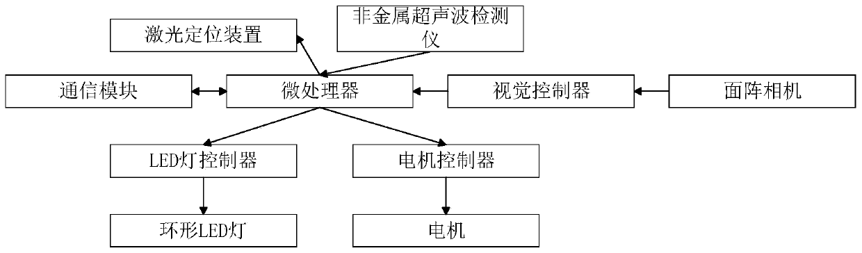 Cloth defect detection device and method