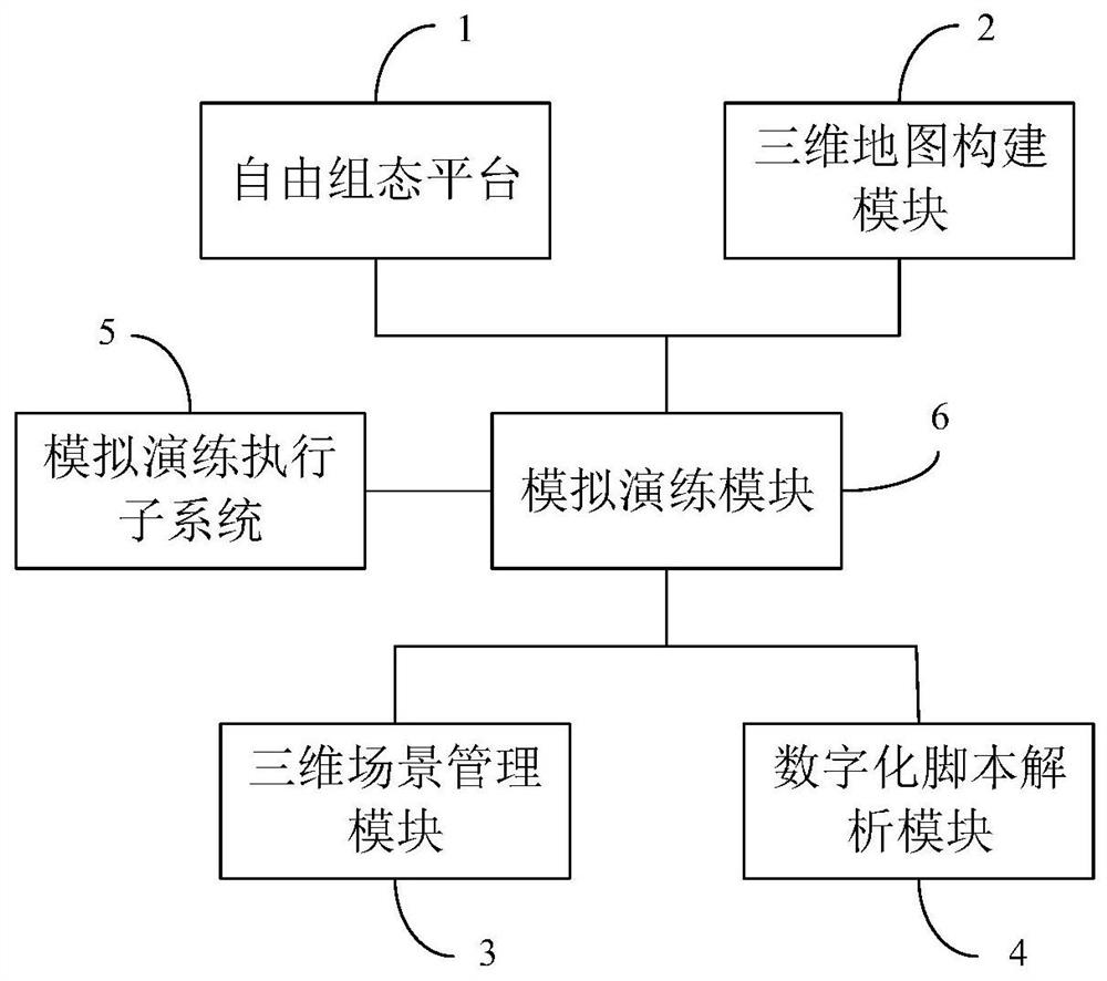 Three-dimensional simulation drilling system and construction method thereof