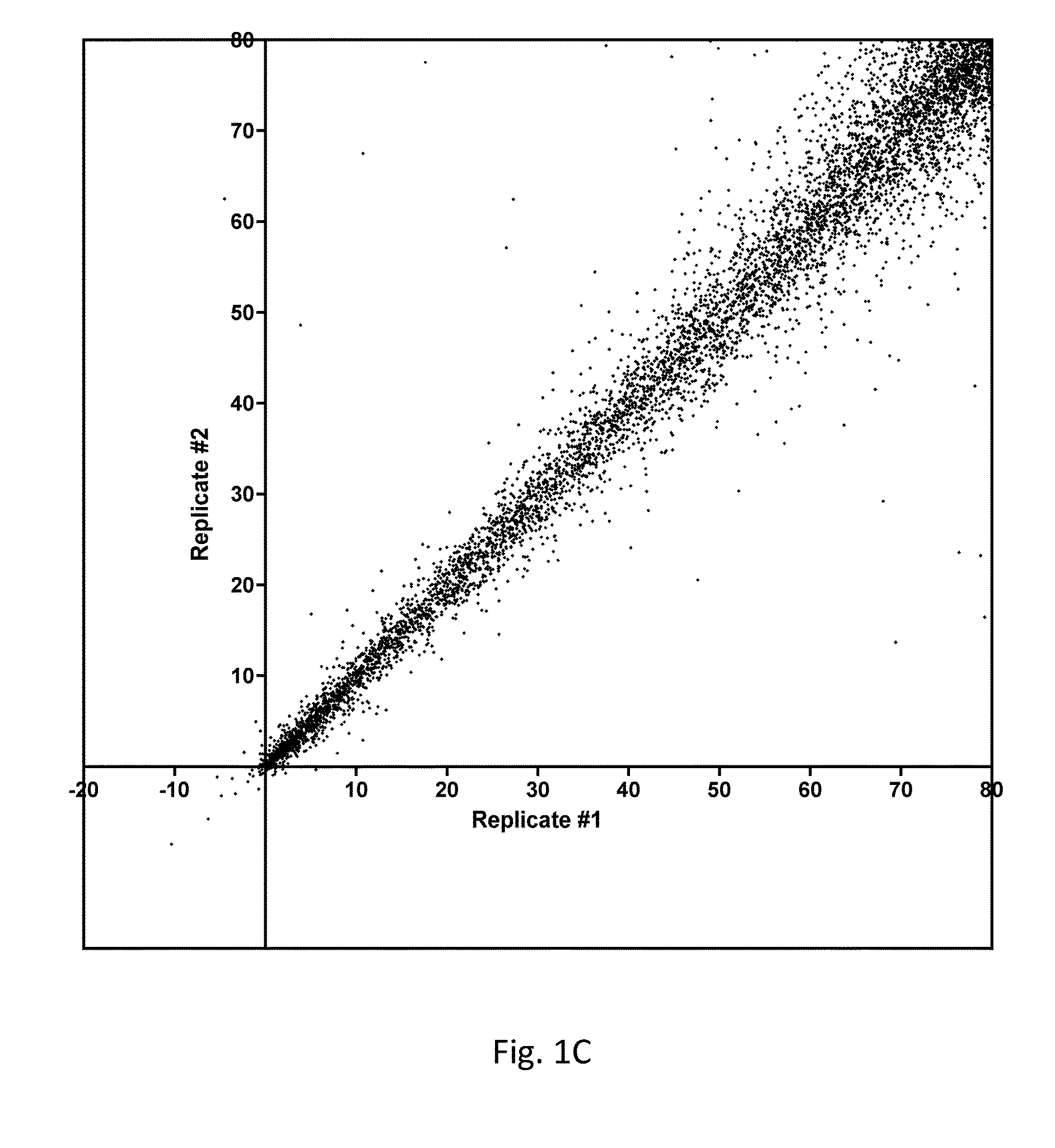 Inhibition of activated cdc42-associated kinase 1