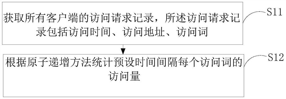 Data caching method and system, storage medium and equipment