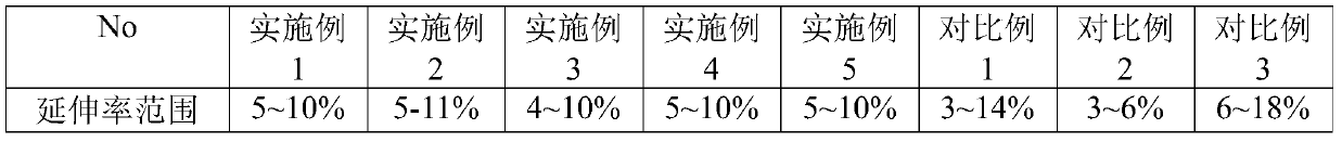 Bonding alloy wire and preparation and application thereof