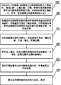 Novel powered aluminum positive electrode material and fabrication method of aluminum electrolytic capacitor