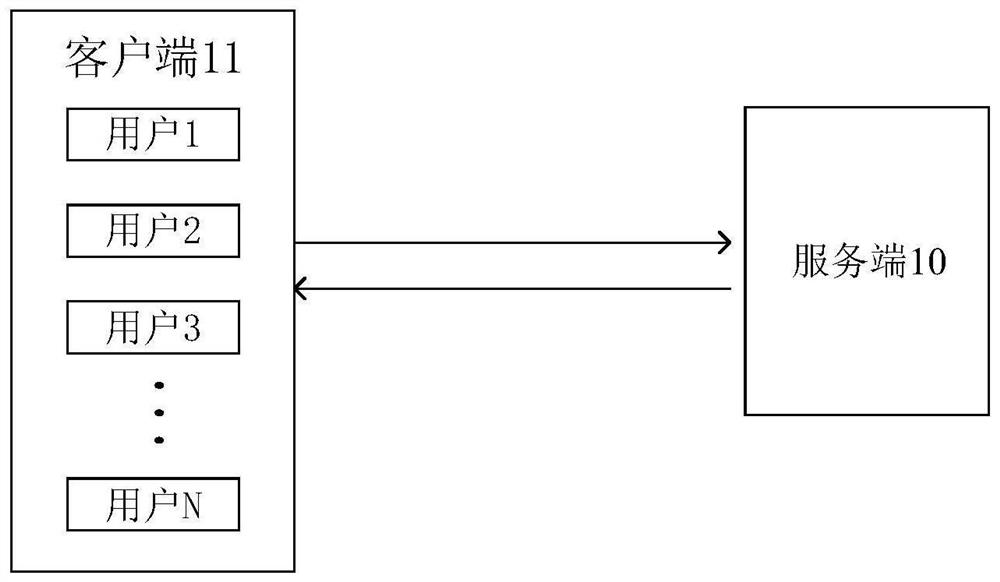 Webpage-based information processing method and device, equipment and storage medium