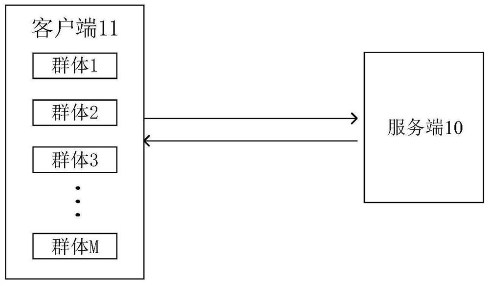 Webpage-based information processing method and device, equipment and storage medium