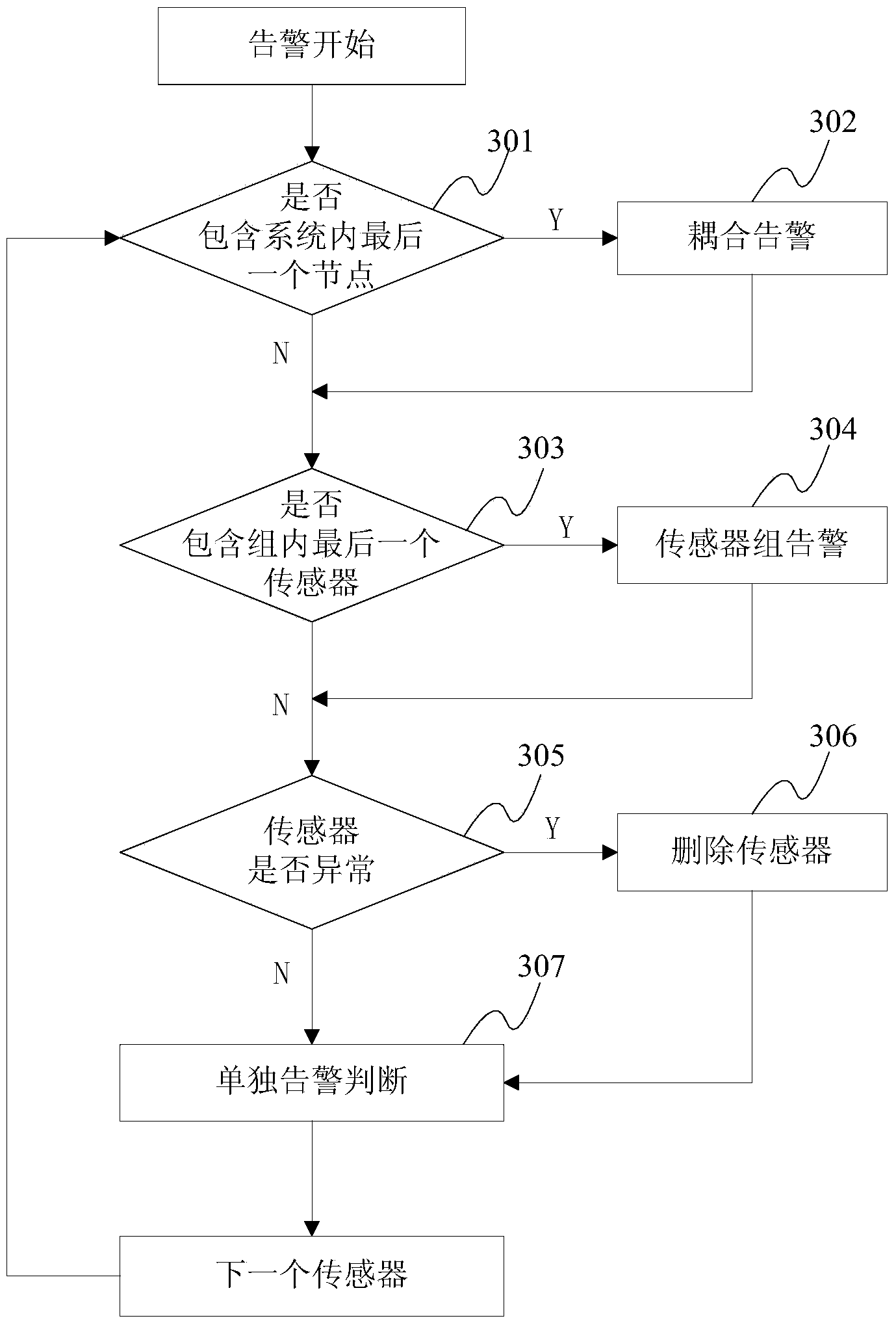 Method and device for processing alarm data of refining system